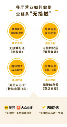 美团全链条“无接触”服务，助力餐厅把握复工机遇
