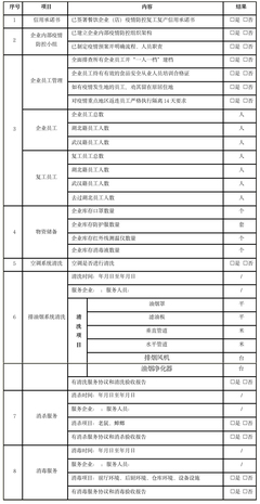 大连餐饮企业复市营业新冠肺炎疫情防控导则